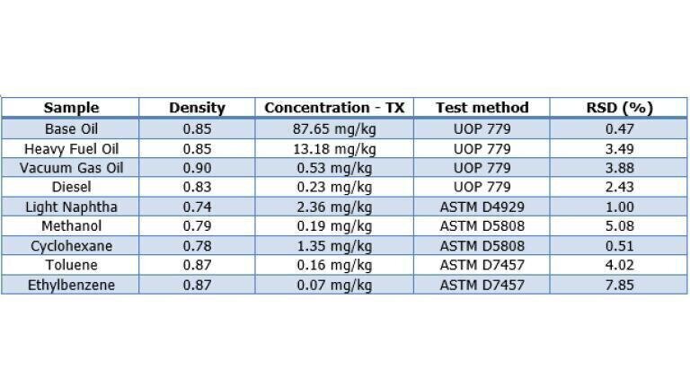 Image B: Table 1